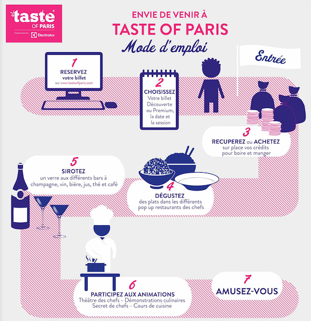 taste of paris
