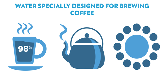 98 % de la réussite d'un café parfait dépend de l'eau ( une fois bien sûr que vous avez sélectionné les meilleurs grains )