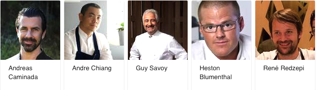 Popularité des chefs sur le web