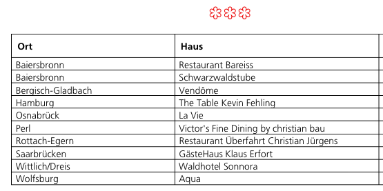 Michelin Guide 2017 Allemagne