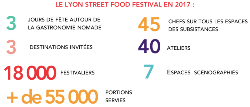 chiffres festival lyon street food
