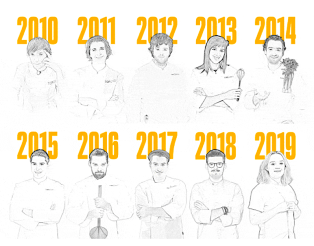 gagnant top chef 2019